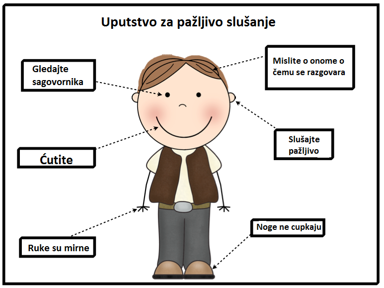 Da li znate da slušate?